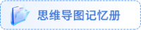 思維導(dǎo)圖