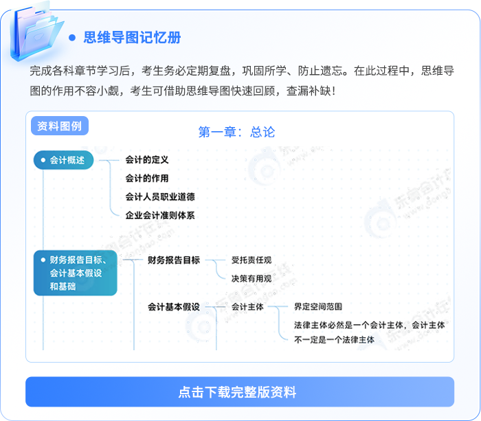 資料板塊-思維導(dǎo)圖記憶冊