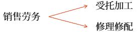 銷售勞務(wù)