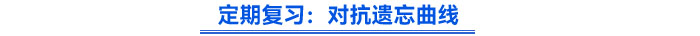 定期復習：對抗遺忘曲線
