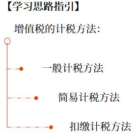增值稅應(yīng)納稅額的計算