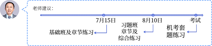 張志鳳老師講義截圖