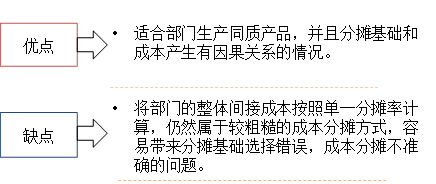 部門間接成本分?jǐn)偮实脑u價 部門間接成本分?jǐn)偮实脑u價