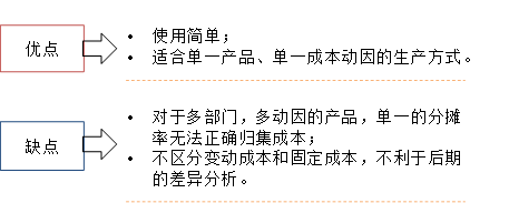 全廠間接成本分?jǐn)偮实脑u價 全廠間接成本分?jǐn)偮实脑u價