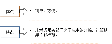 直接法的評價 直接法的評價