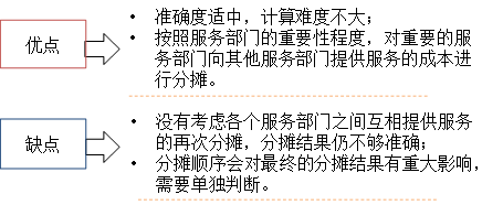 向下分攤法的評價 向下分攤法的評價