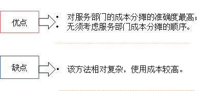交互分攤法的評價 交互分攤法的評價