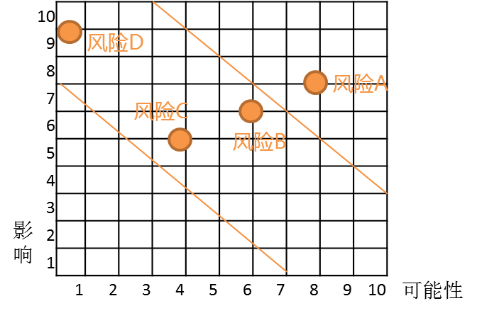 詳細(xì)風(fēng)險(xiǎn)地圖2