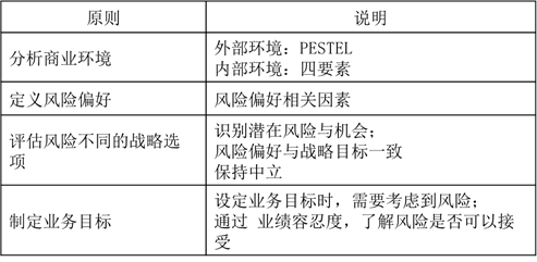 戰(zhàn)略與目標(biāo)設(shè)定