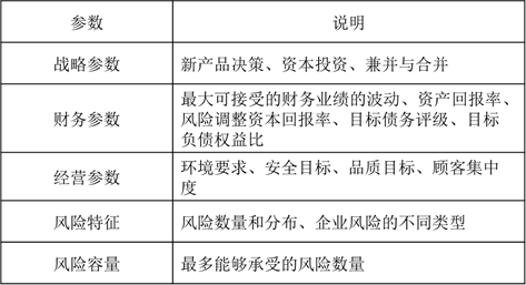 風(fēng)險(xiǎn)偏好的相關(guān)因素