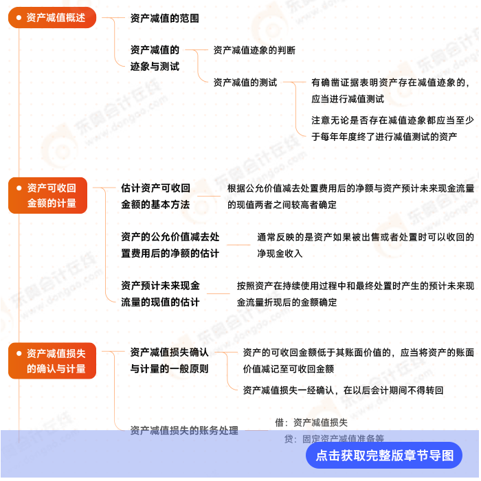 第七章思維導(dǎo)圖 第七章思維導(dǎo)圖