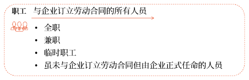 職工的概念 職工的概念