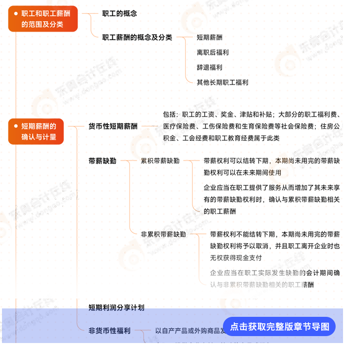 第九章職工薪酬導(dǎo)圖