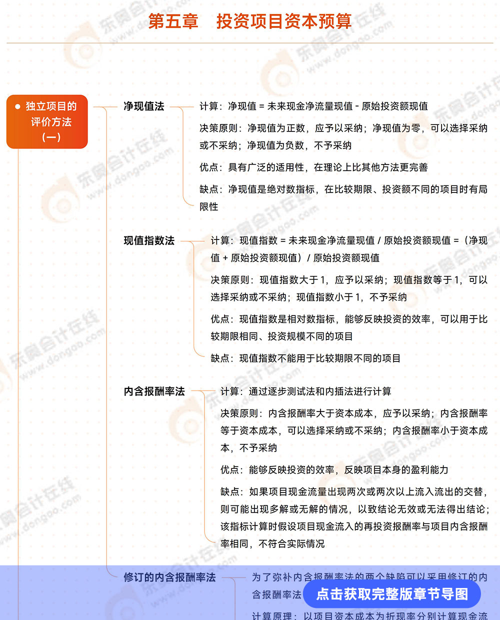 第五章導(dǎo)圖詳情頁 第五章導(dǎo)圖詳情頁