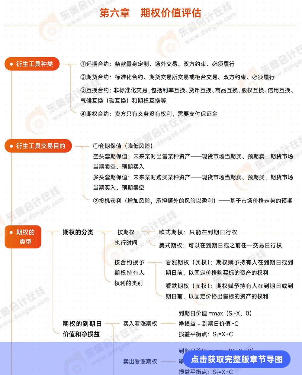 第六章導(dǎo)圖詳情頁 第六章導(dǎo)圖詳情頁