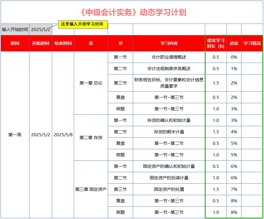 中級(jí)會(huì)計(jì)結(jié)合生成的周備考計(jì)劃，檢查計(jì)劃可行性，隨機(jī)調(diào)整