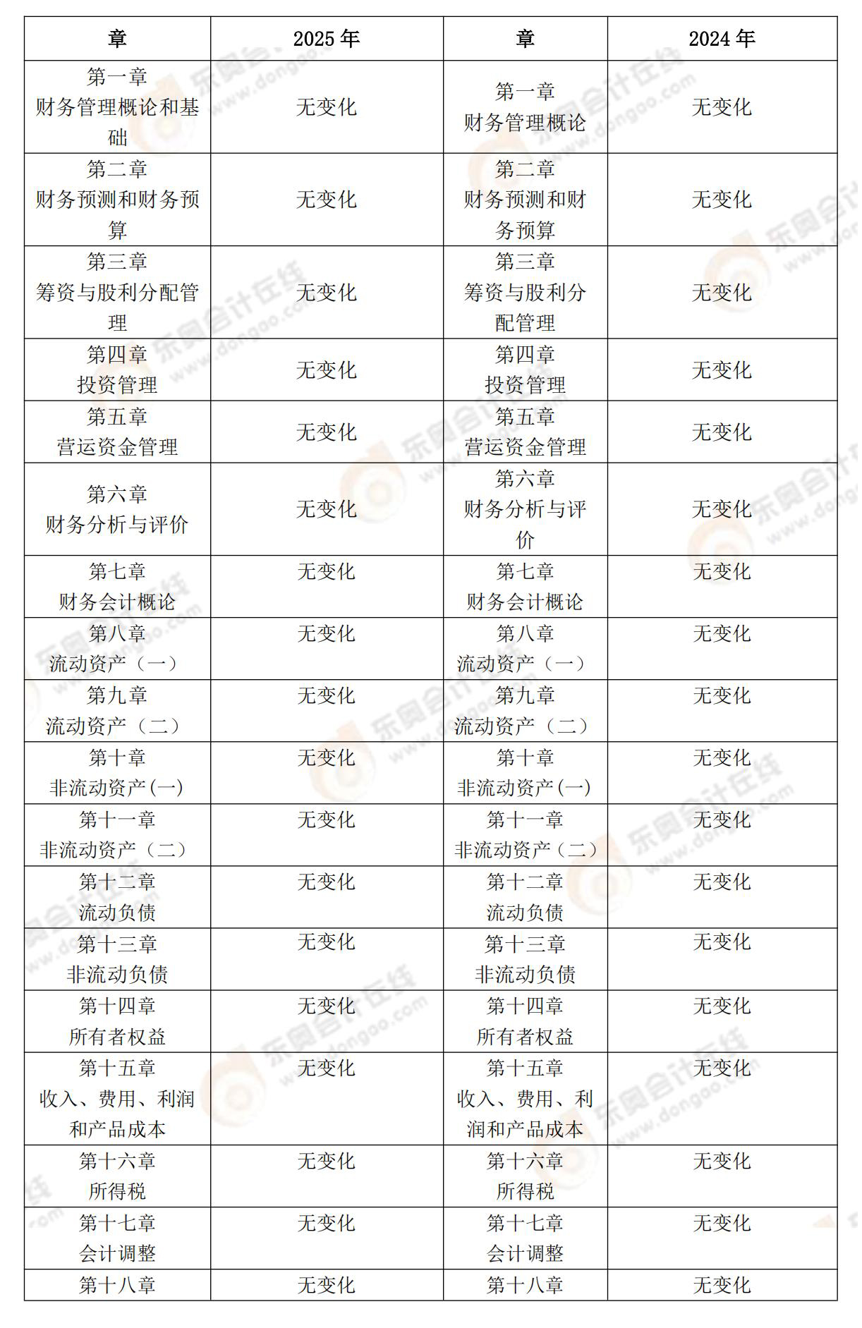 財(cái)務(wù)與會(huì)計(jì)