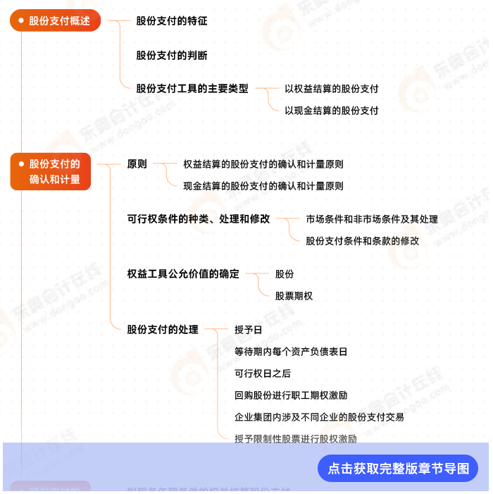 會(huì)計(jì)第十章