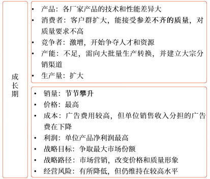 產(chǎn)品生命周期各階段的特征2