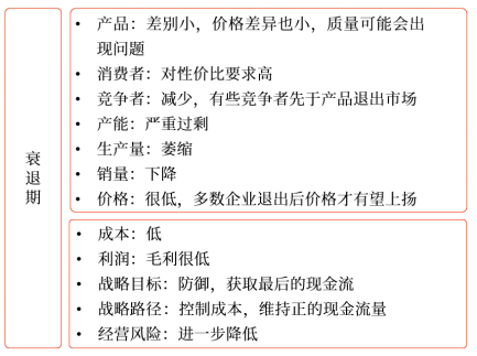 產(chǎn)品生命周期各階段的特征4