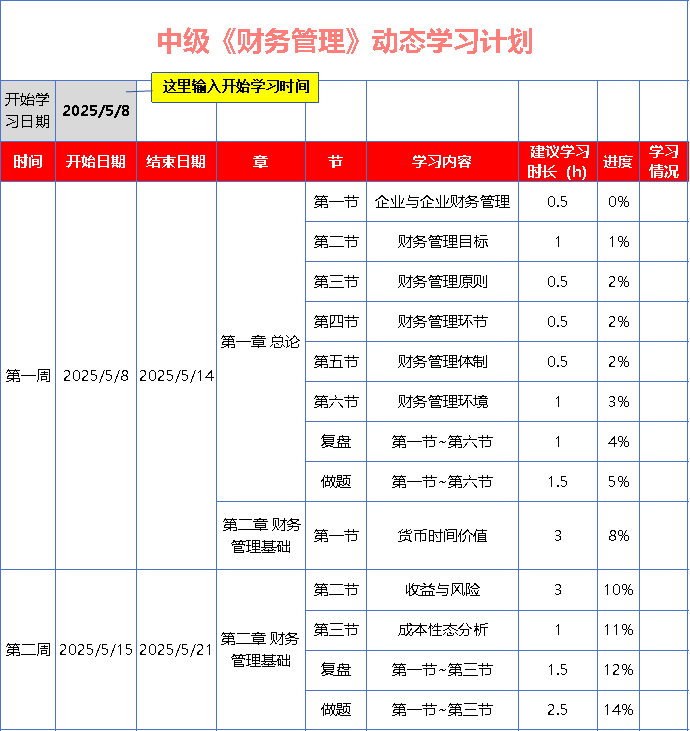 中級會計《財務管理》基礎階段動態(tài)學習計劃表