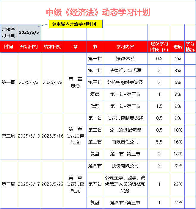 中級會計《經(jīng)濟法》基礎(chǔ)階段動態(tài)學(xué)習(xí)計劃表