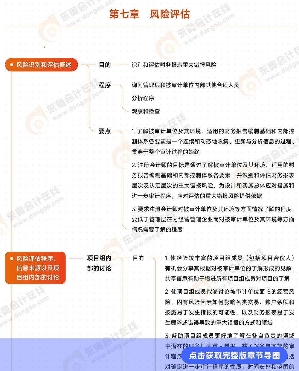 審計第七章導圖例圖