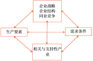 第二章  戰(zhàn)略分析(Word筆記版)20570