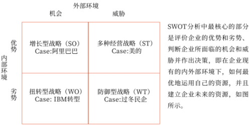 SWOT分析的應用 SWOT分析的應用
