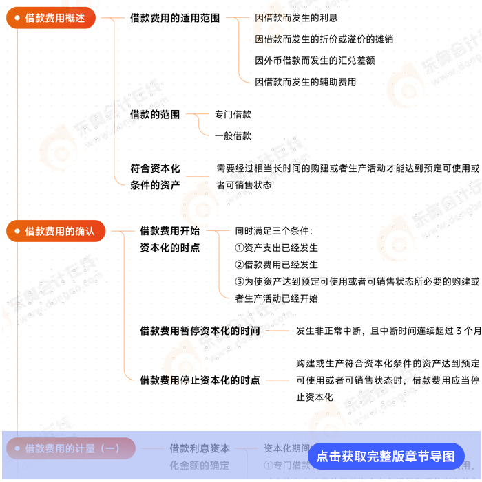 第十一章導(dǎo)圖例圖
