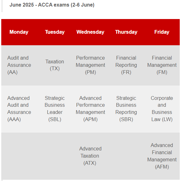 acca考試時間