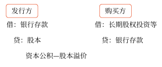 （1）發(fā)行股票