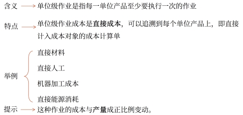 單位級(jí)作業(yè)成本庫(kù)