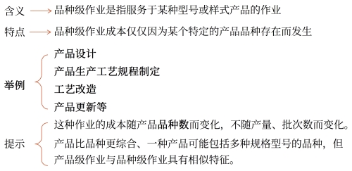 品種級(jí)（產(chǎn)品級(jí)）作業(yè)成本庫(kù)