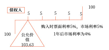 公允價(jià)值套期。