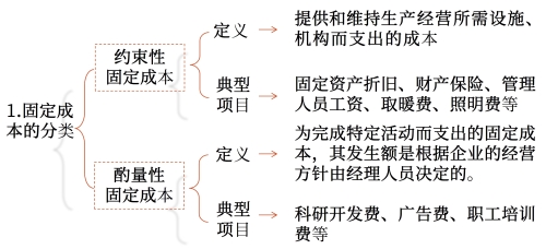 固定成本的分類