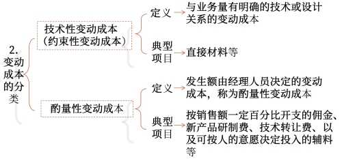 變動成本的分類