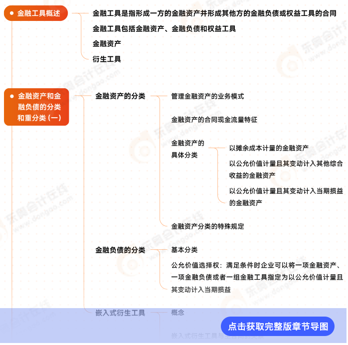 第十三章導圖例圖 第十三章導圖例圖