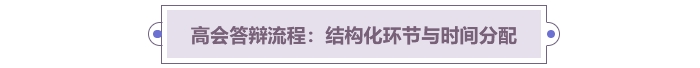 高會(huì)答辯流程：結(jié)構(gòu)化環(huán)節(jié)與時(shí)間分配