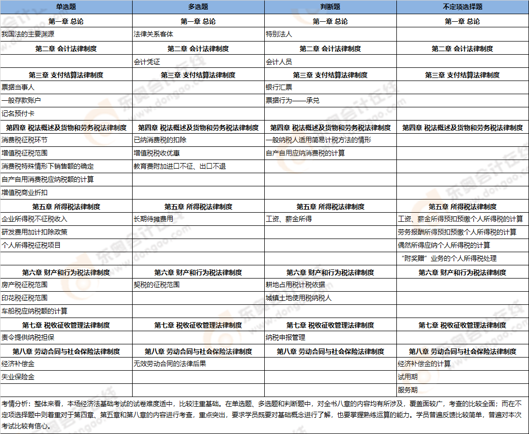 初級(jí)會(huì)計(jì)考點(diǎn)總結(jié) 初級(jí)會(huì)計(jì)考點(diǎn)總結(jié)