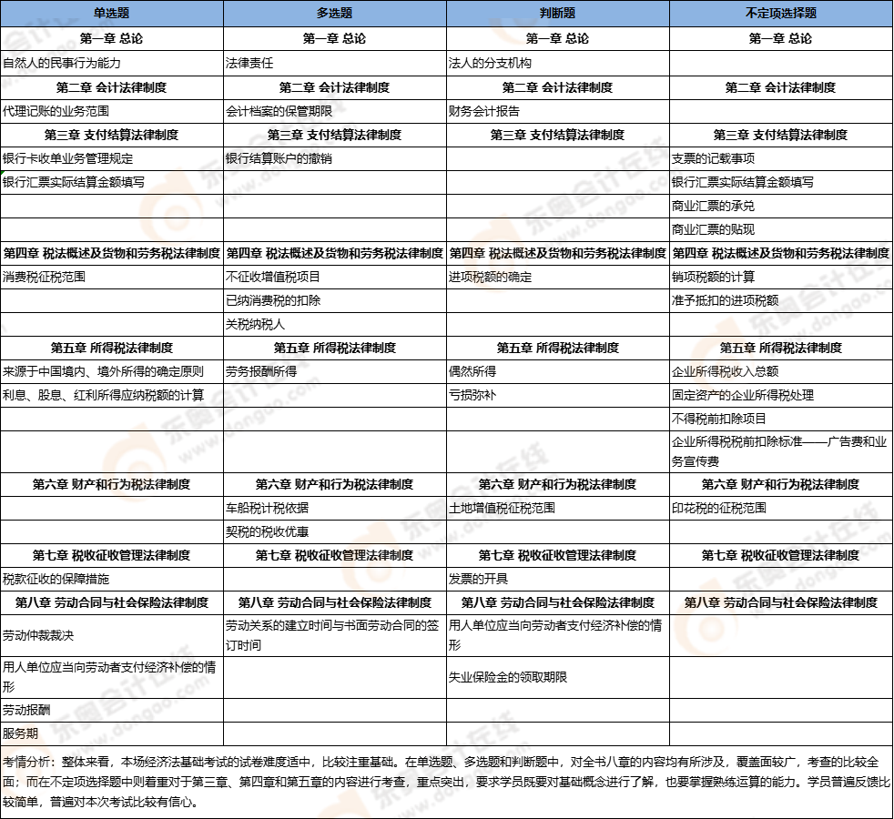 初級會(huì)計(jì)考點(diǎn)總結(jié) 初級會(huì)計(jì)考點(diǎn)總結(jié)
