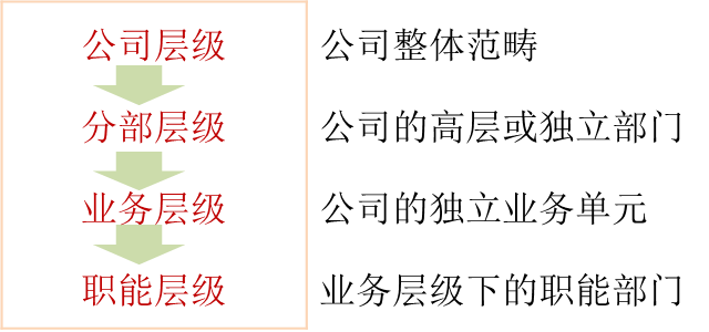 企業(yè)的組織結(jié)構(gòu) 企業(yè)的組織結(jié)構(gòu)