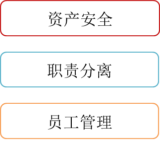 具體的內(nèi)部控制措施 具體的內(nèi)部控制措施