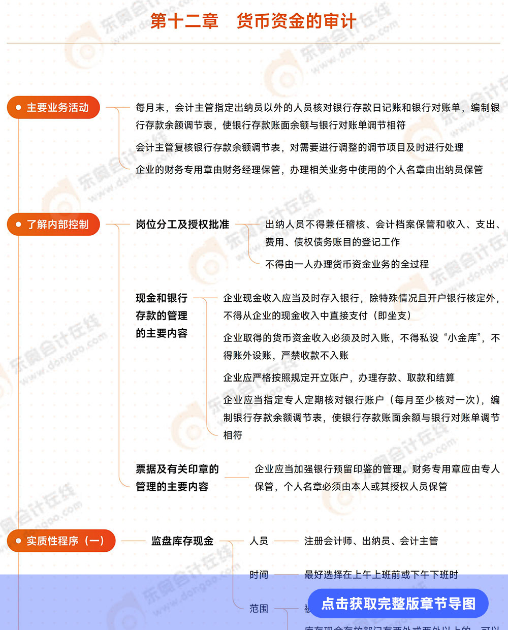 審計第十二章導圖例圖 審計第十二章導圖例圖
