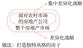 差異化戰(zhàn)略vs集中差異化戰(zhàn)略