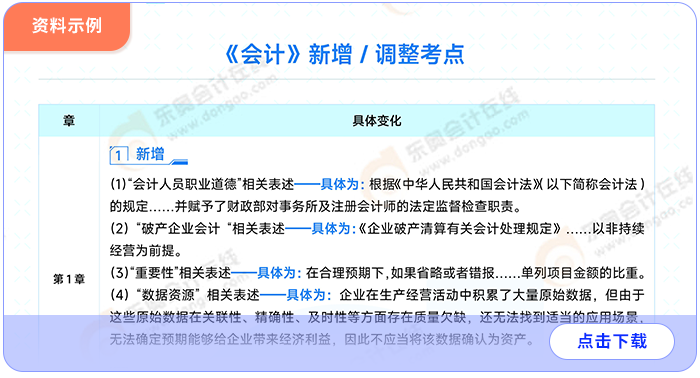 新增調(diào)整考點