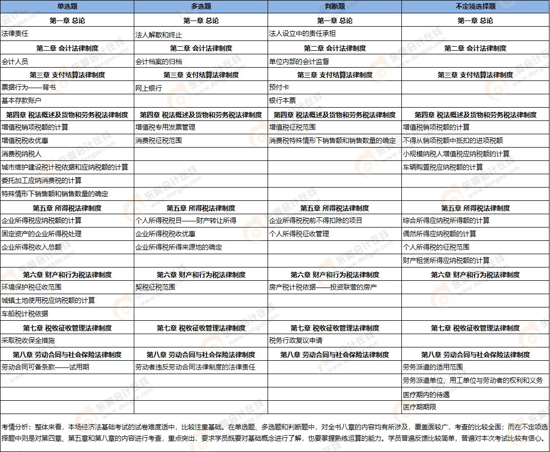 初級(jí)會(huì)計(jì)考點(diǎn)總結(jié) 初級(jí)會(huì)計(jì)考點(diǎn)總結(jié)