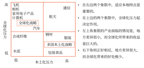認識不同產(chǎn)業(yè)面臨的不同壓力