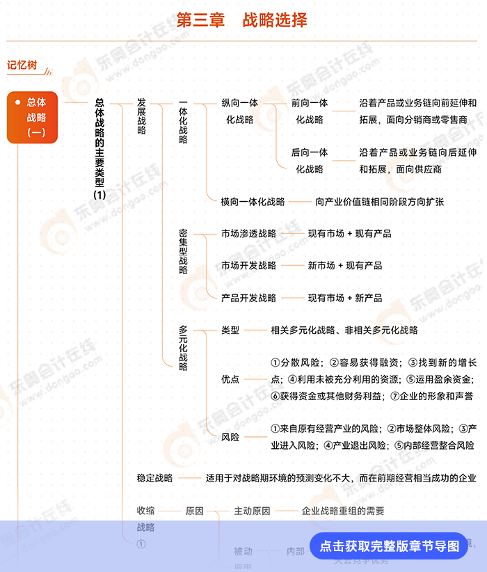 戰(zhàn)略思維導(dǎo)圖