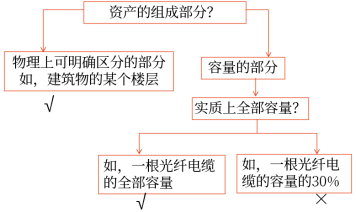 物理可區(qū)分 物理可區(qū)分
